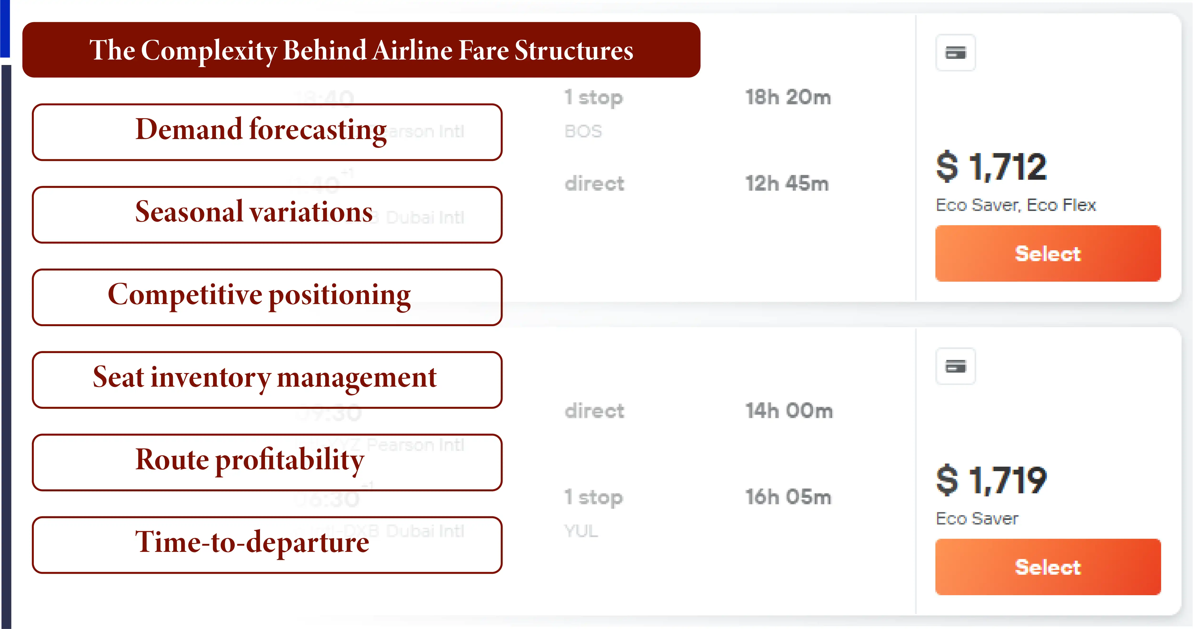  Complexity Behind Airline Fare Structu
